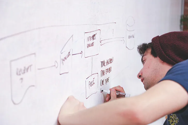 A man writing a flow chart on a whiteboard, demonstrating the consideration of pros and cons (of Entity Exposure and Entity Management)